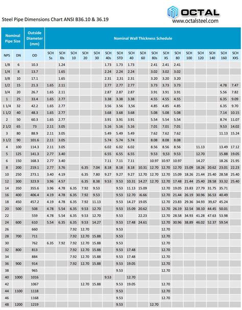 common size tubing for metal fabrication|steel tubing size chart.